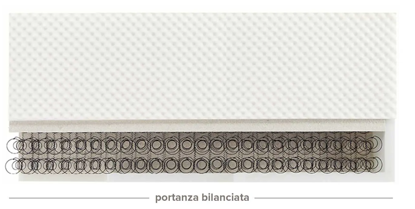 Materasso Molle Tradizionali Bonnell Elegance Memory - immagine 4