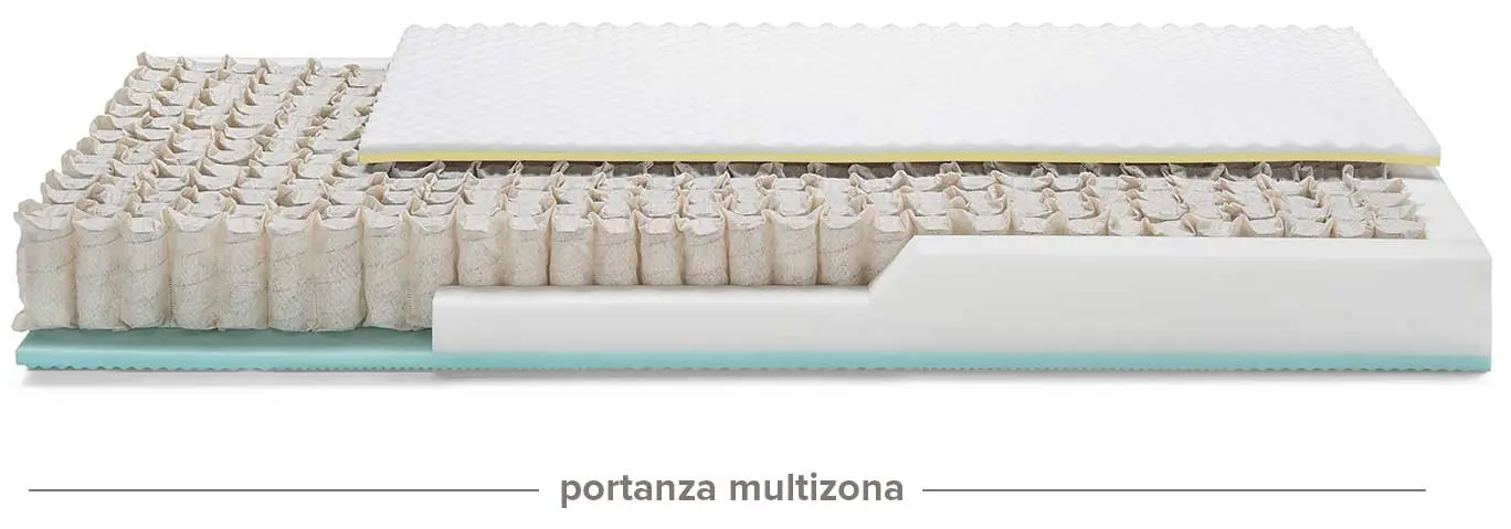 Materasso Molle e Memory Feeling 5 - immagine 3